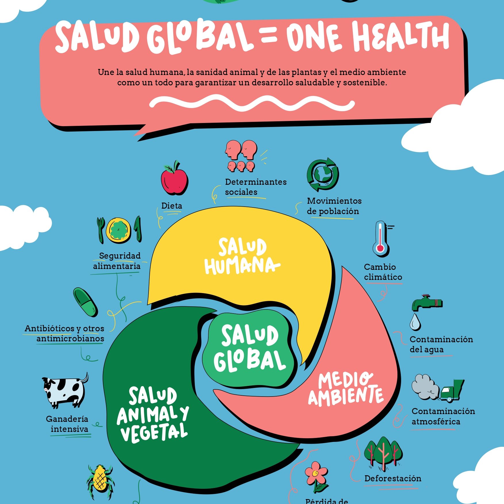 Infografia_One-health_page-0001